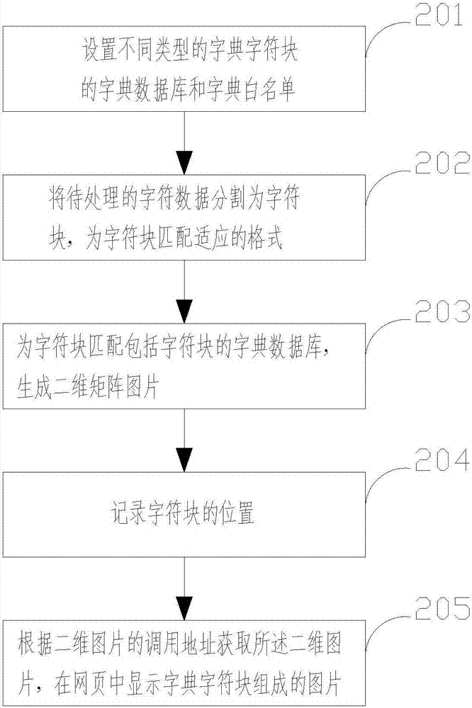 一种网页数据的加密方法与流程