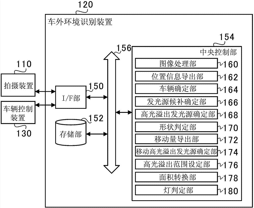 車外環(huán)境識(shí)別裝置的制造方法