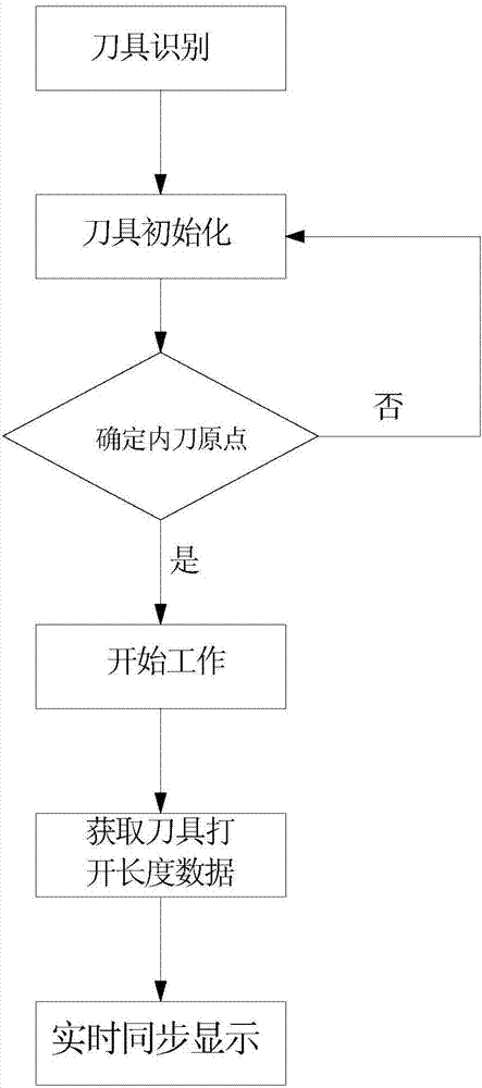 旋切手術(shù)刀具的制造方法與工藝