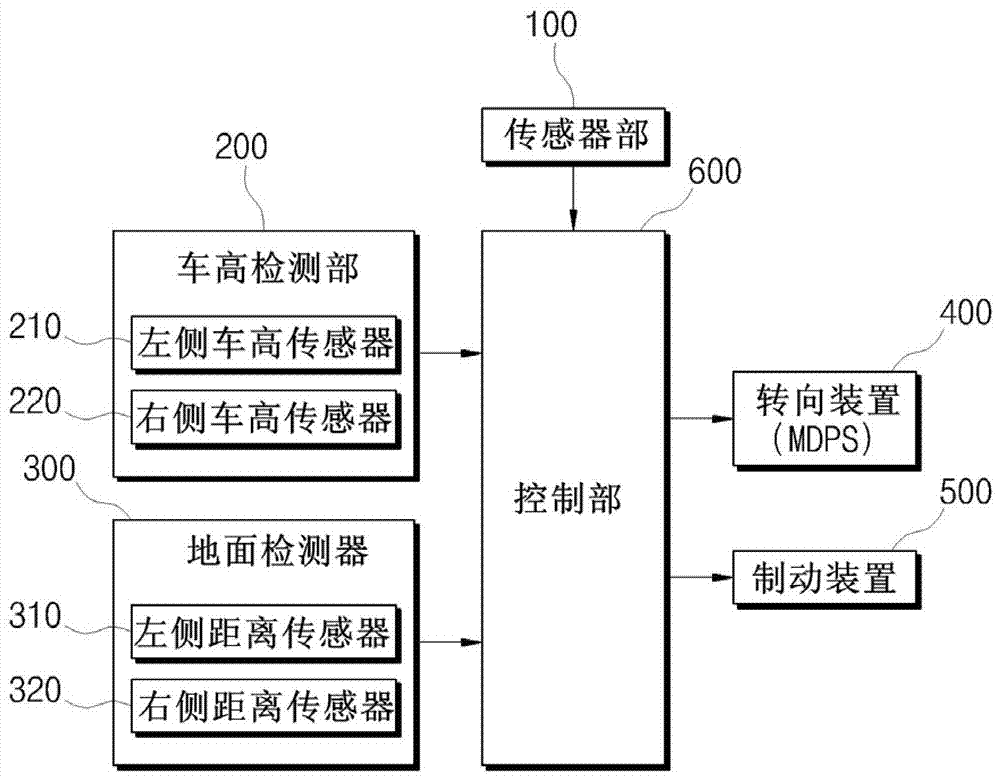 泊車路徑誤差最小化的自動(dòng)泊車輔助系統(tǒng)及其計(jì)算方法與流程