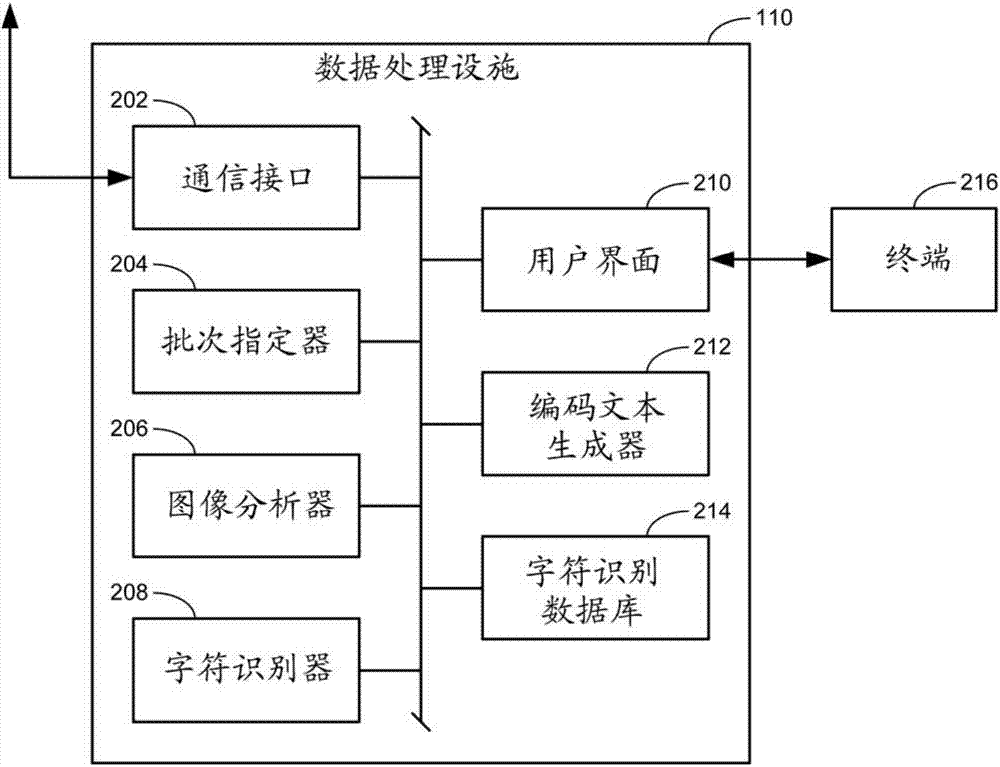 用于從成像文件提取文本的方法和設(shè)備與流程