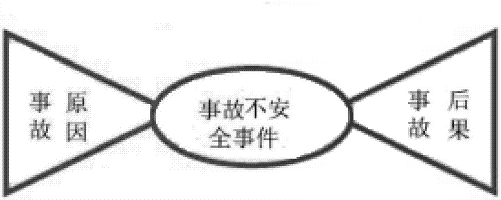 一種基于情景意識(shí)模型的飛行安全事件分析方法與流程