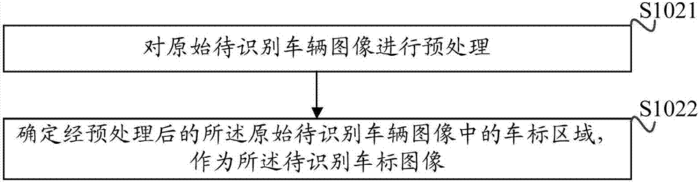 一種車標(biāo)圖像識(shí)別方法及裝置與流程