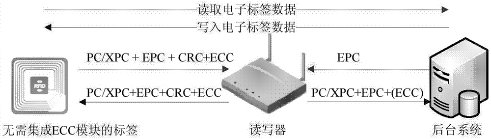 适用于智能交通信息感知的高保密超高频RFID系统的制造方法与工艺