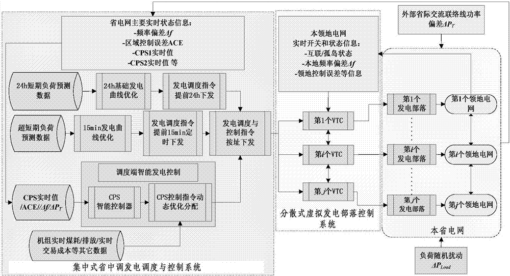 基于多智能體隨機一致博弈和虛擬發(fā)電部落的狼群部落策略方法與流程