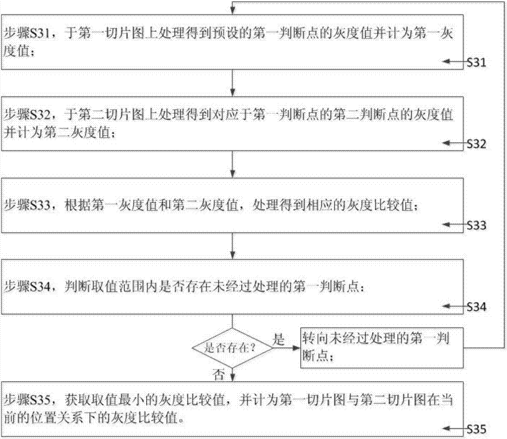 一種醫(yī)學(xué)圖像調(diào)整方法及數(shù)字病理切片瀏覽系統(tǒng)與流程