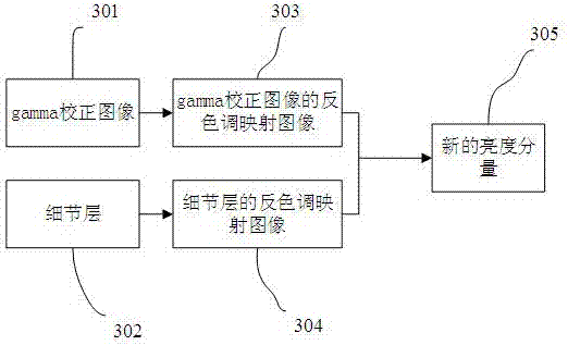 一種單幅低動態(tài)范圍圖像生成高動態(tài)范圍圖像的方法與流程