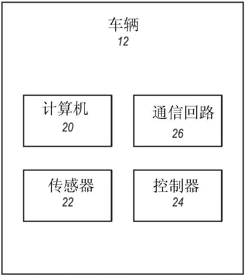 基于收集的车辆数据调整诊断测试的制造方法与工艺