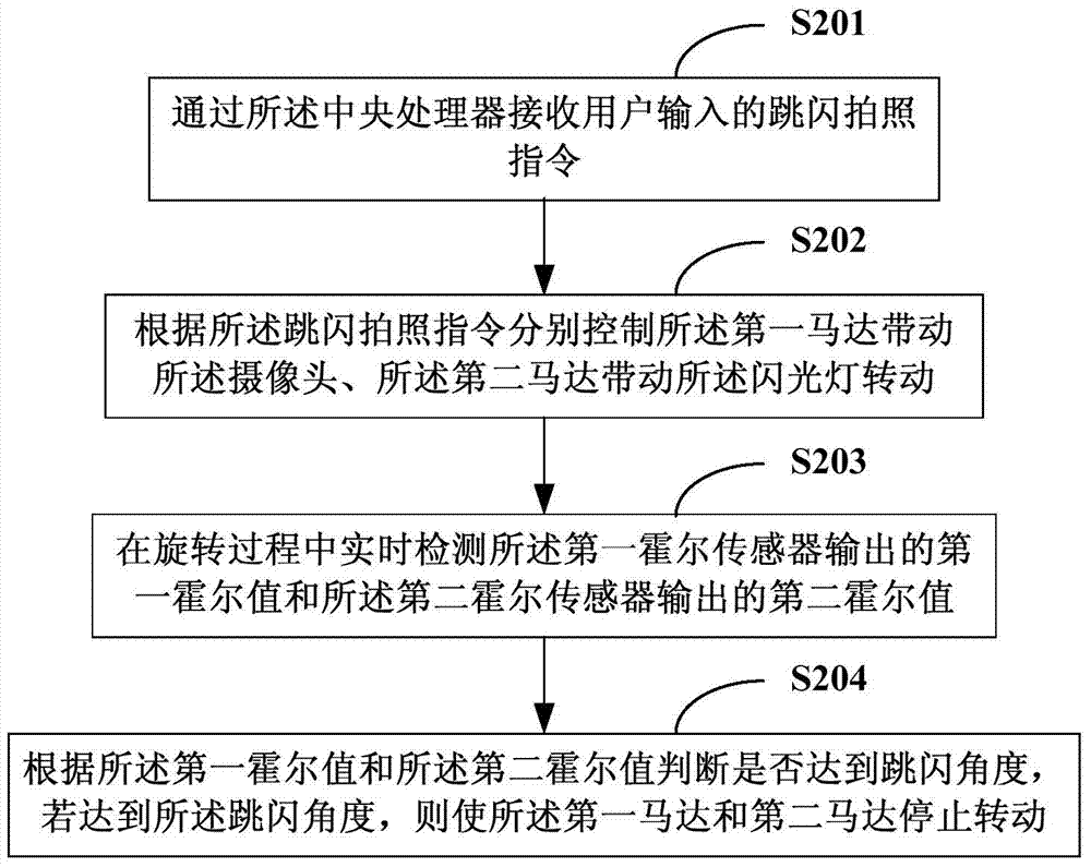 應用于移動終端的跳閃控制方法及移動終端與流程