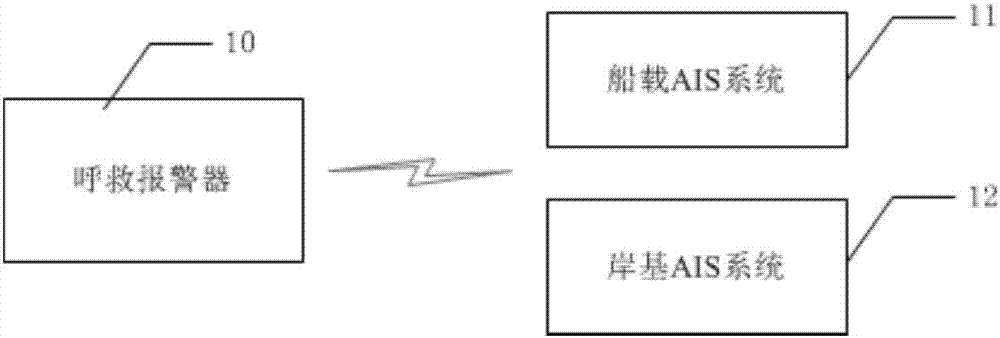 一种基于AIS信息的水上自主定位呼救报警器的制造方法与工艺