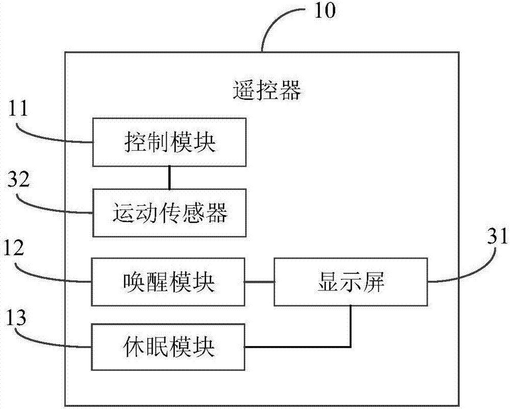 控制方法、遥控器和电子装置与流程