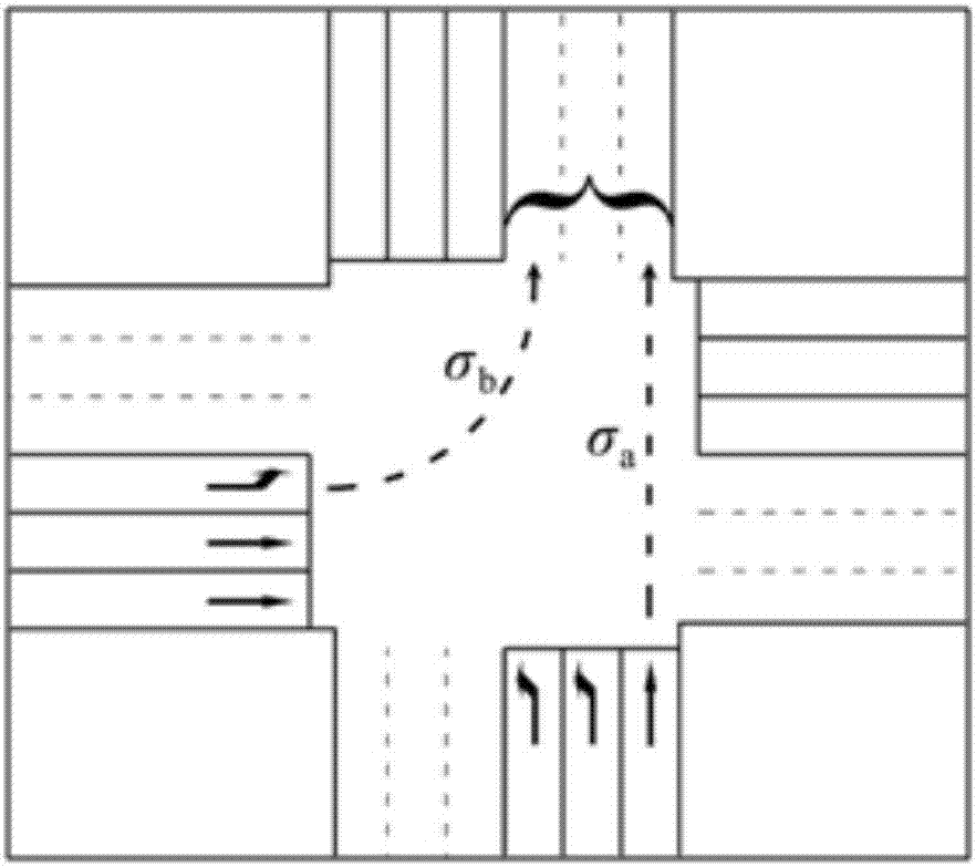 一种考虑合流流线相容的交叉口信号控制方案生成方法与流程