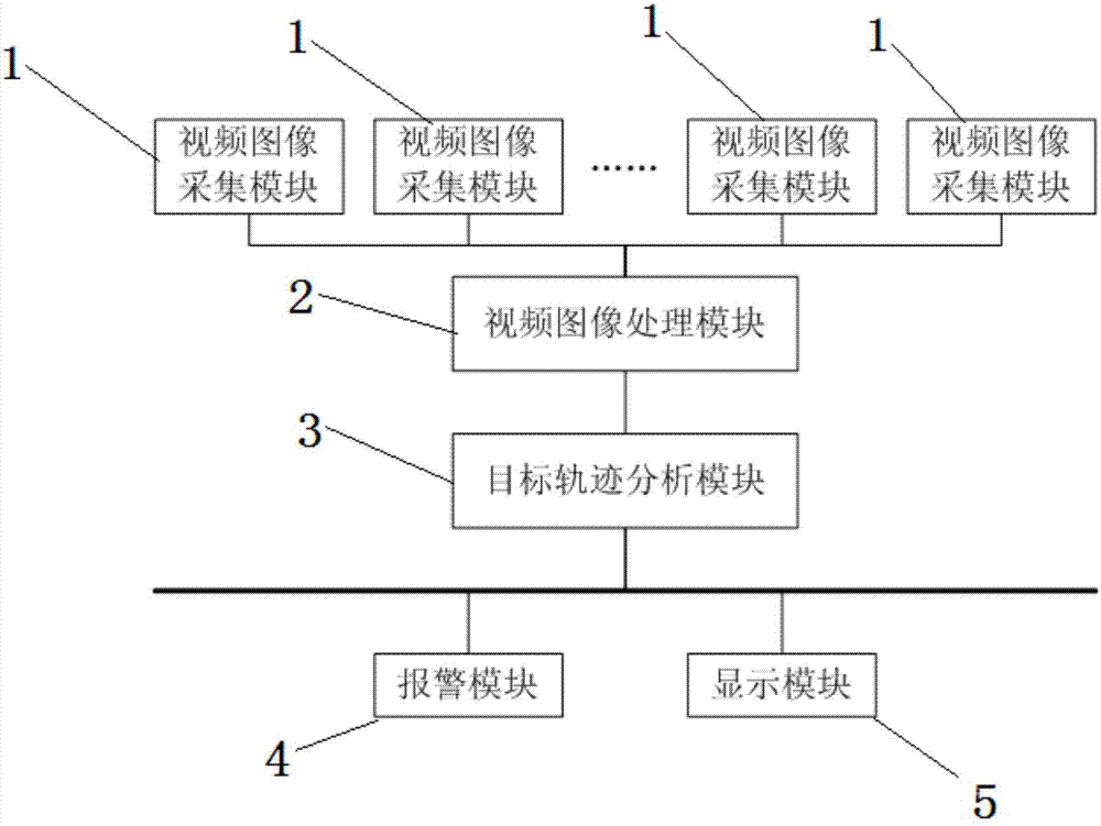 一种用于小型航空器和空飘物的监测方法及系统与流程