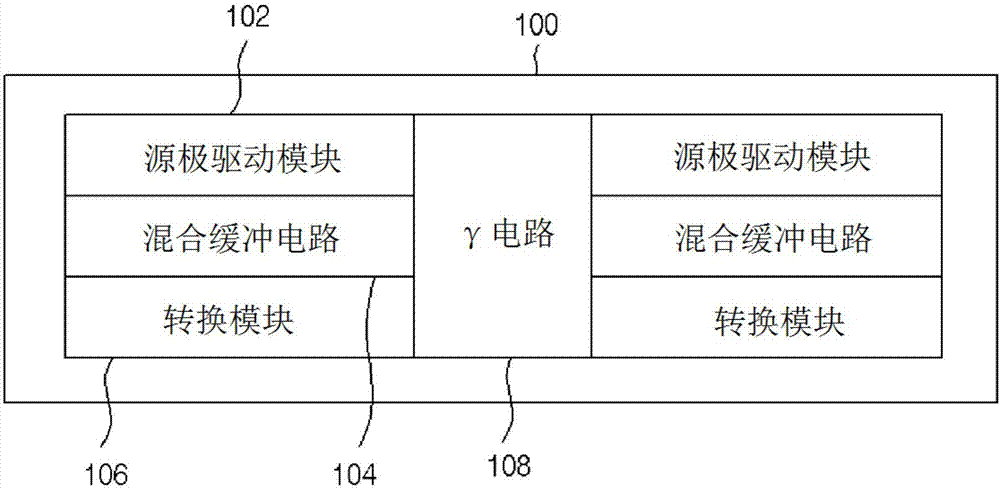 用于顯示裝置的源極驅(qū)動器的制造方法