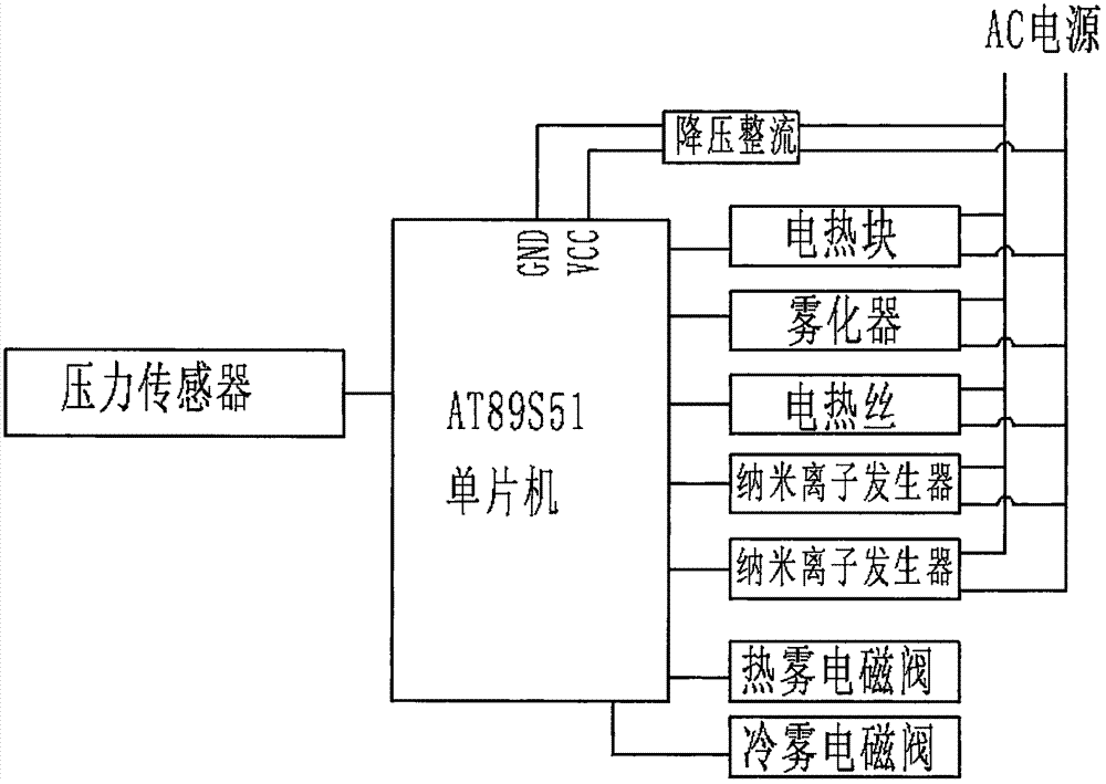 一种美容仪的制造方法与工艺