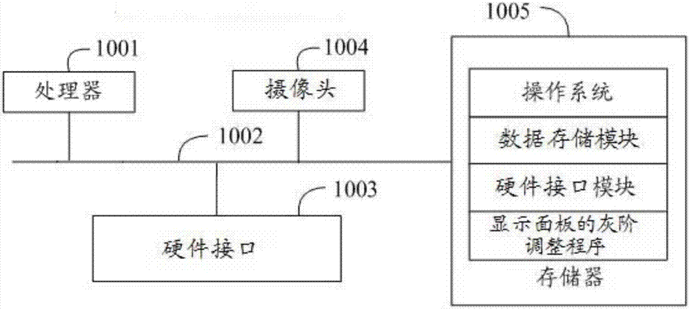 一种显示面板的灰阶调整方法及装置与流程