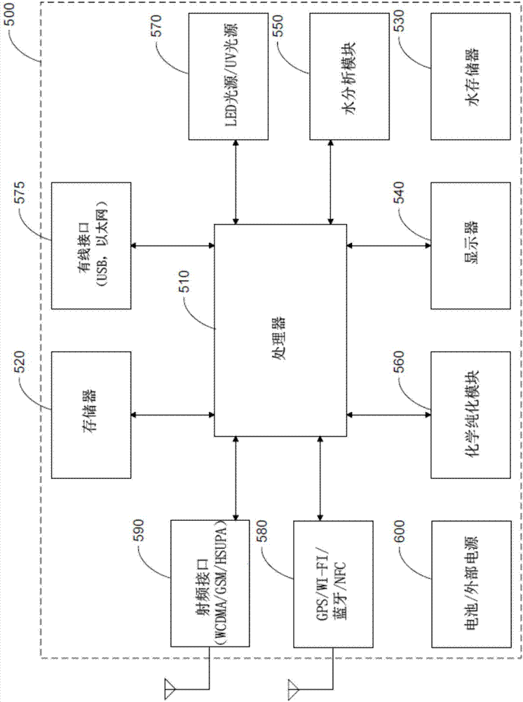 用于分配UV被处理材料的系统的制造方法与工艺