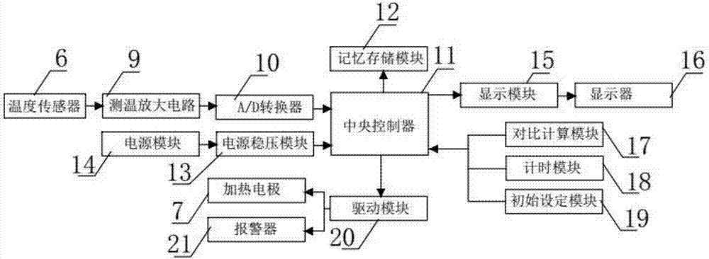 一种具有实时测温控温功能的内热针的制作方法