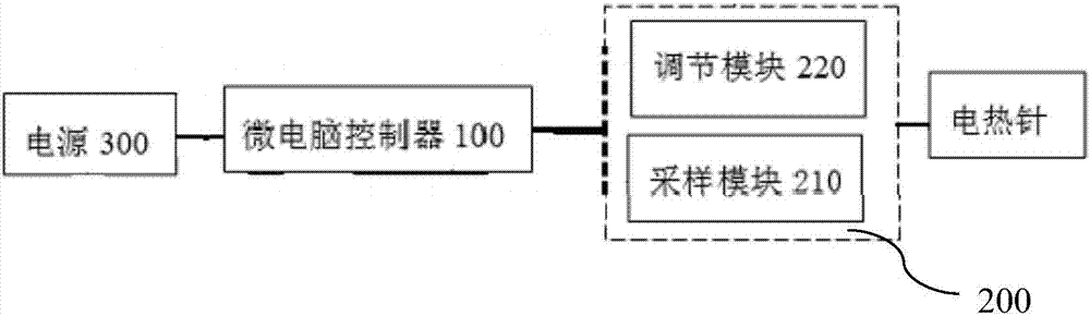 一种电热针及电热针治疗仪的制造方法与工艺