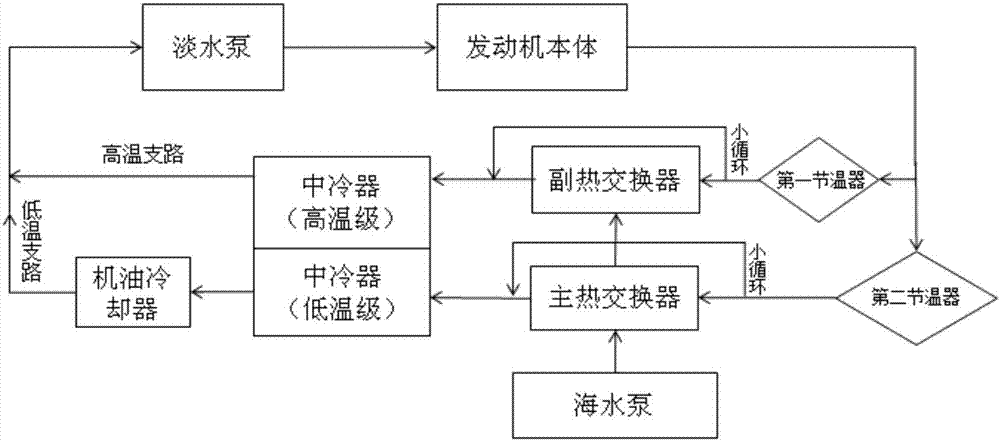 一種發(fā)動(dòng)機(jī)的冷卻系統(tǒng)和方法與流程