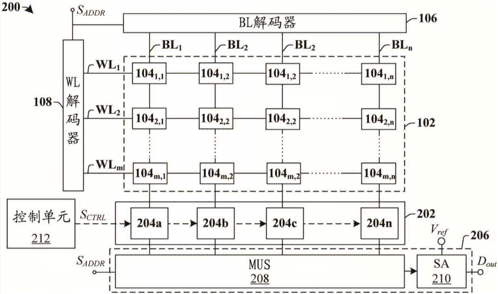 RRAM電路以及RRAM行形成的方法與流程