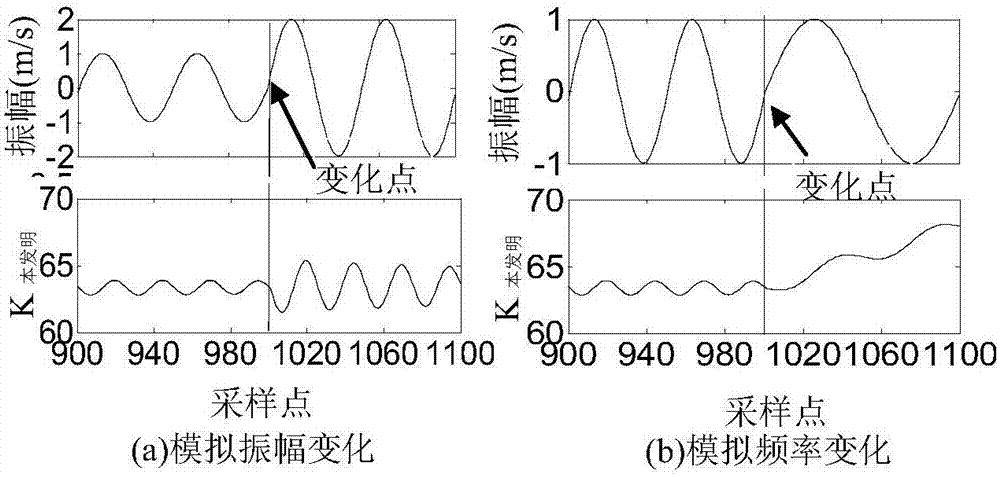 一種工程尺度下微震信號及p波初至自動識別算法的制造方法與工藝