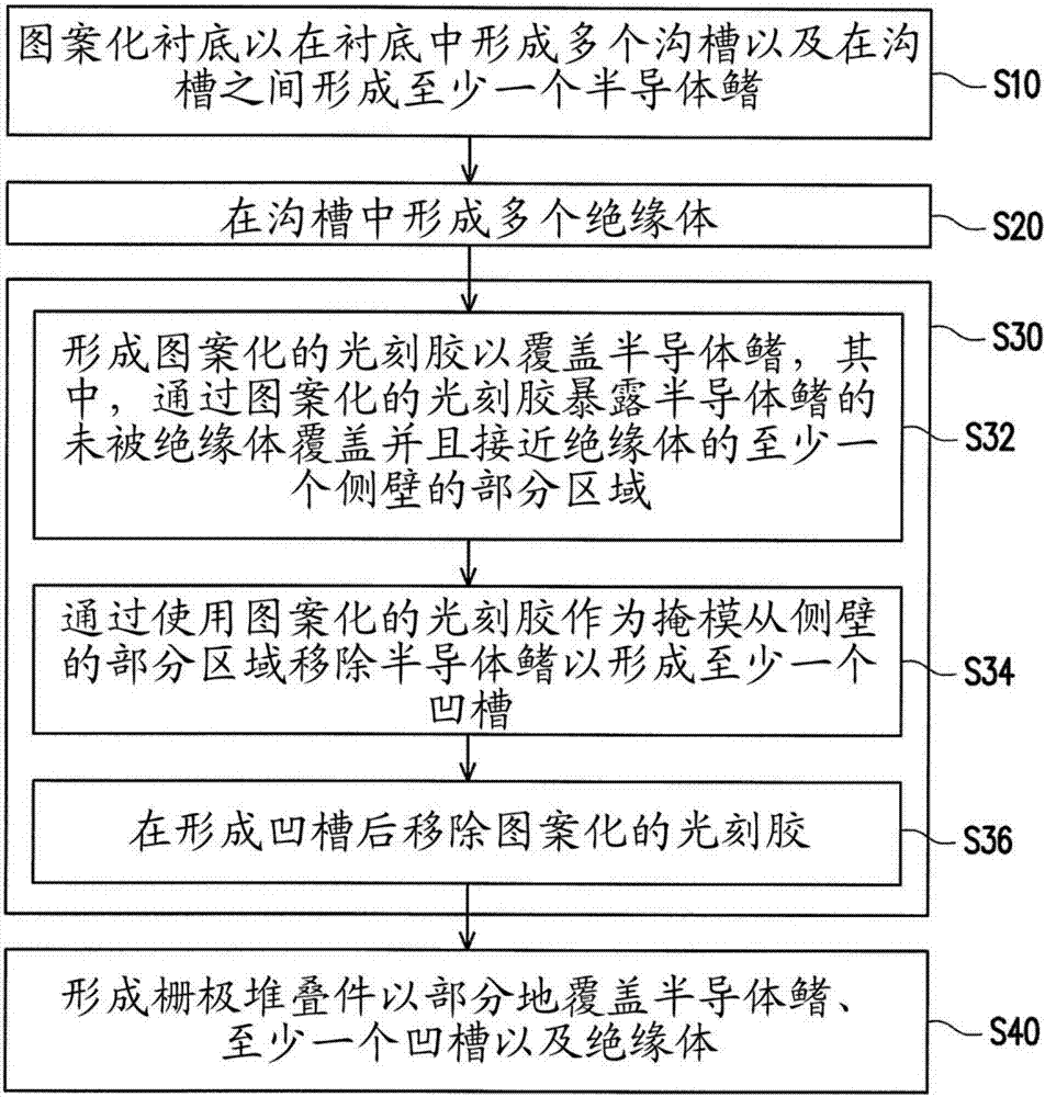 鰭式場效應(yīng)晶體管及其制造方法與流程