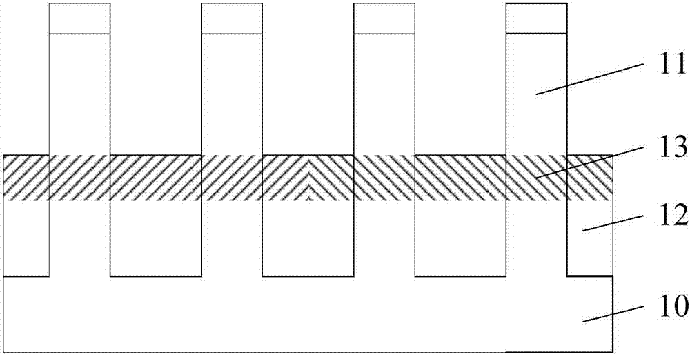 半導(dǎo)體結(jié)構(gòu)的形成方法與流程