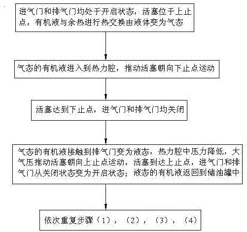 一種生物質(zhì)能內(nèi)燃機的余熱利用系統(tǒng)及方法與流程