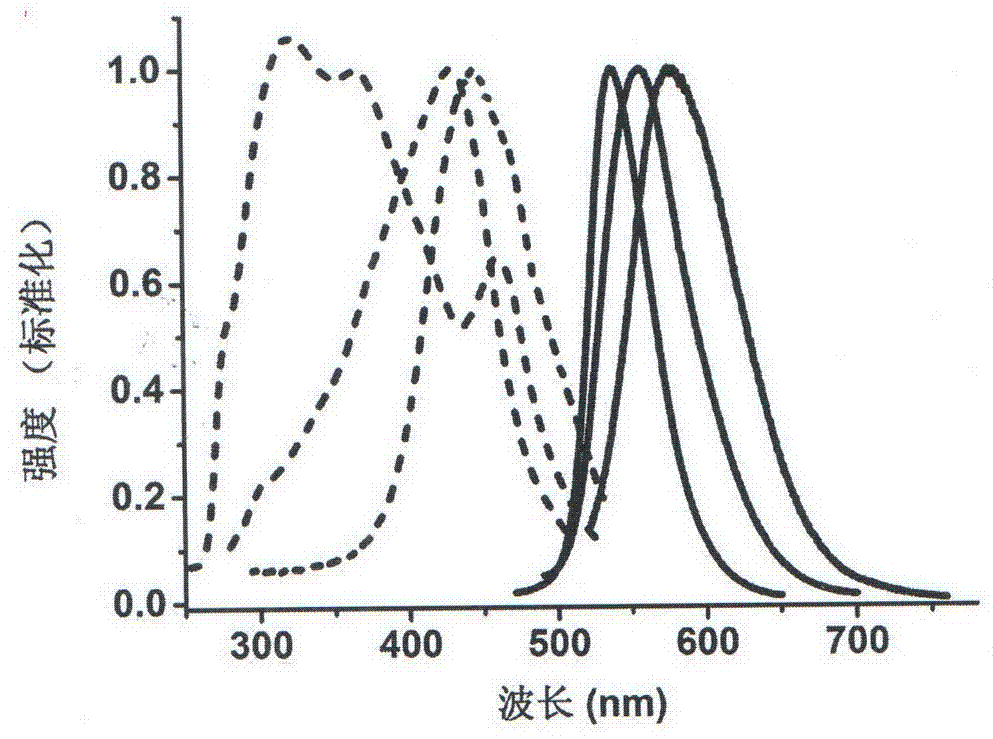 一种荧光和尺寸可调的金纳米簇的制备方法及应用与流程