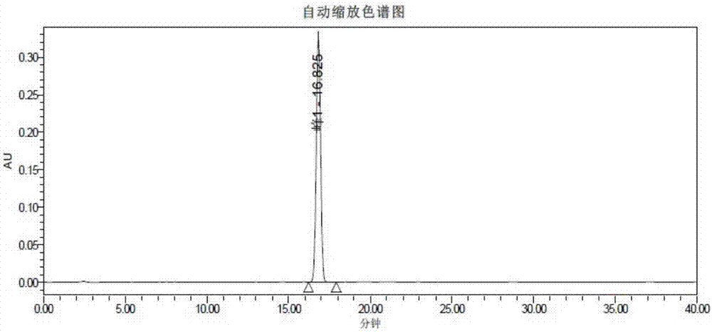 分離提取2,2?二甲基?6?乙?；讲⒍溥拎姆椒ㄅc流程