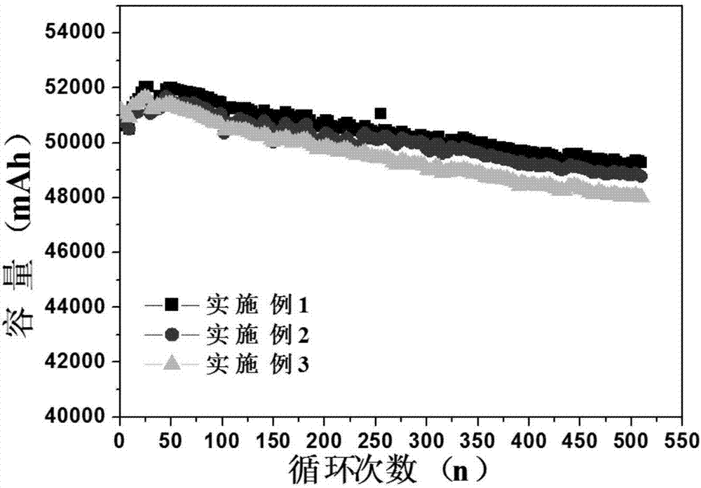 一種磷酸鐵鋰體系鋰離子電池及制備方法與流程