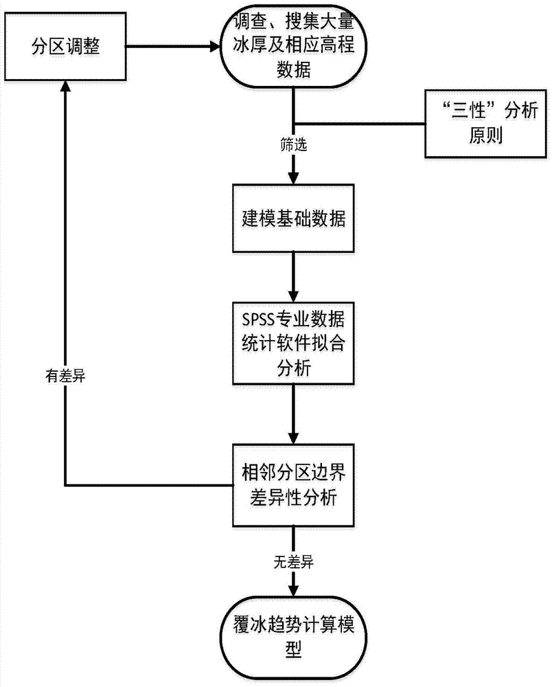 一種針對高原微地形的輸電線路覆冰實時繪制方法與流程