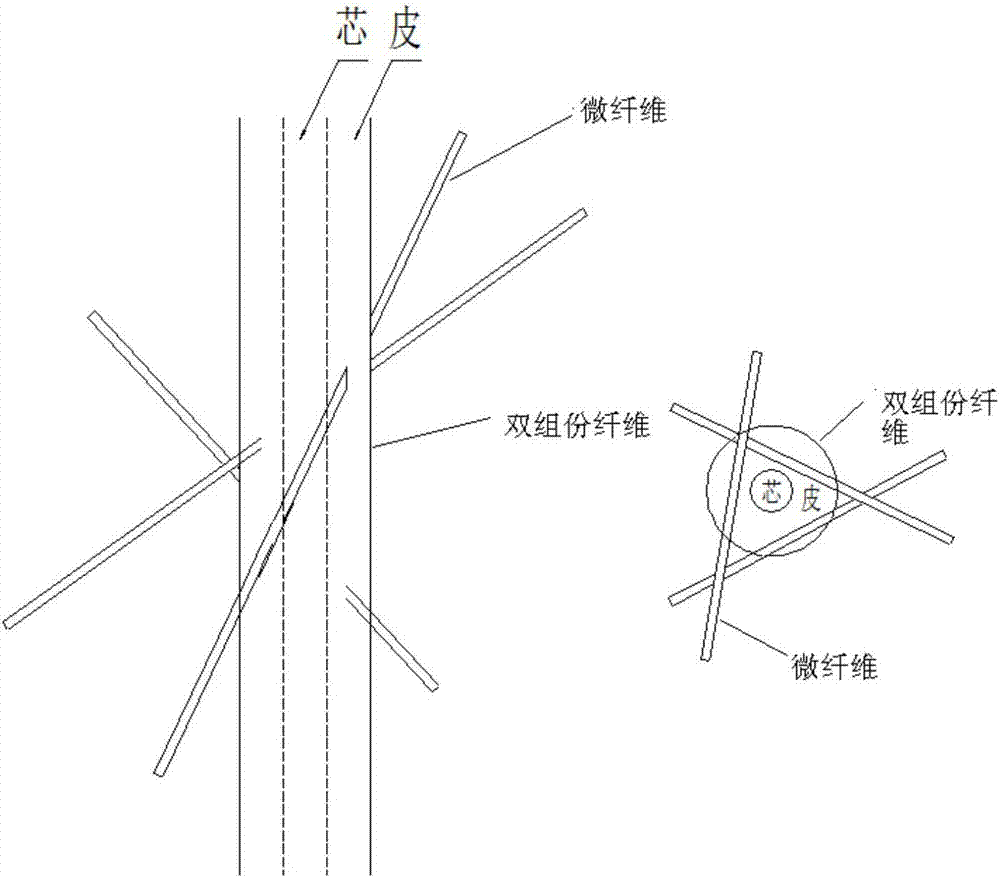 一種可用于氣液分離的復合過濾材料的制造方法與工藝