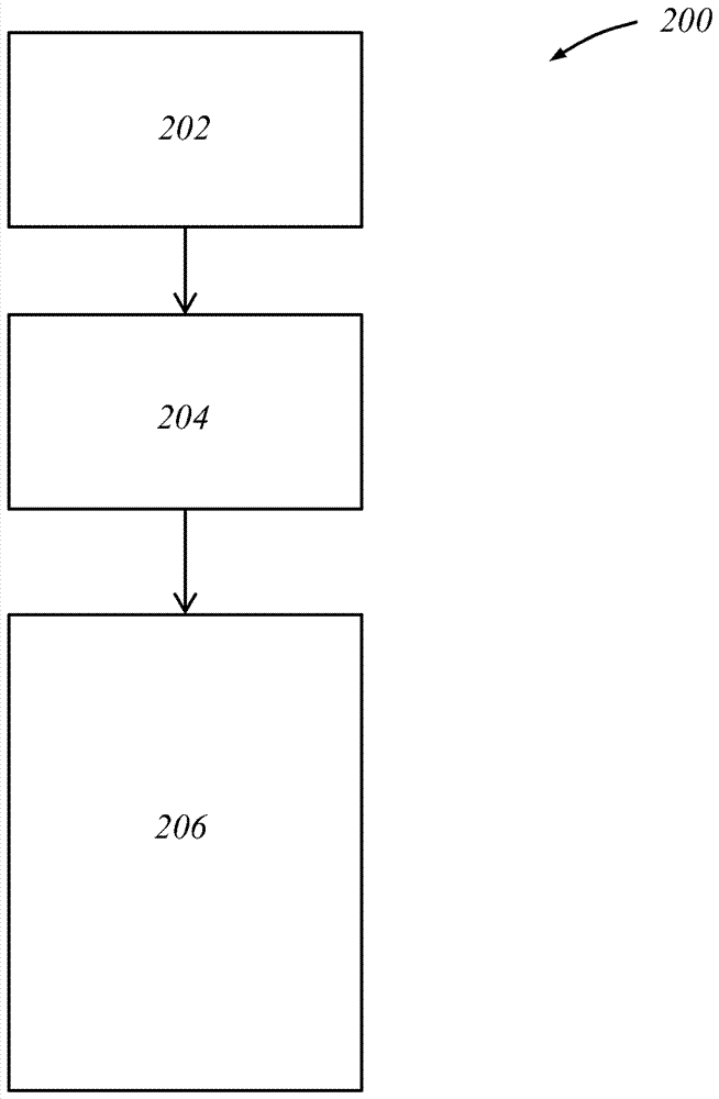 用于改進的角分辨率的曲形傳感陣列的制造方法與工藝