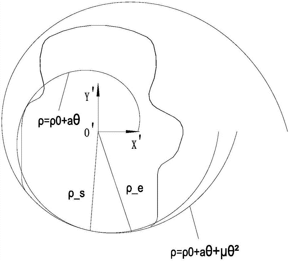 一种斜撑离合器阿基米德曲面楔块的修形方法与流程