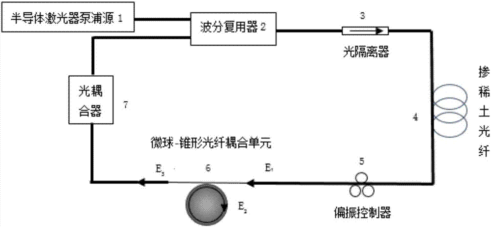 一种基于高圆度三维旋转对称微腔的单频窄带光纤激光器的制造方法与工艺