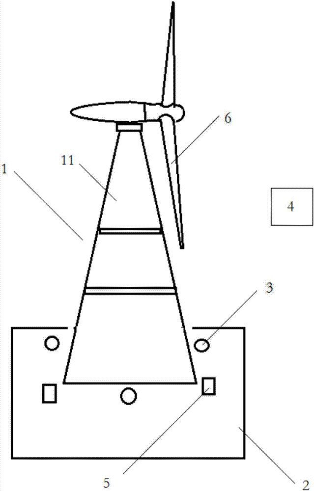 一種風(fēng)機(jī)組塔筒傾斜測量方法及系統(tǒng)與流程