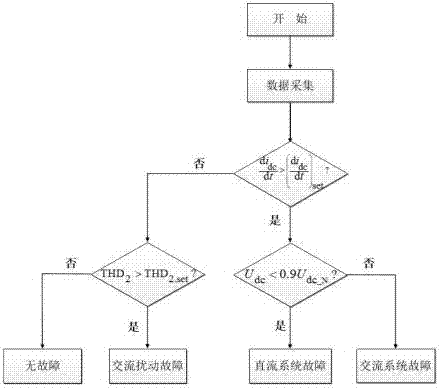 一種基于電壓源換流器的直流故障限流模塊及保護(hù)方案的制造方法與工藝