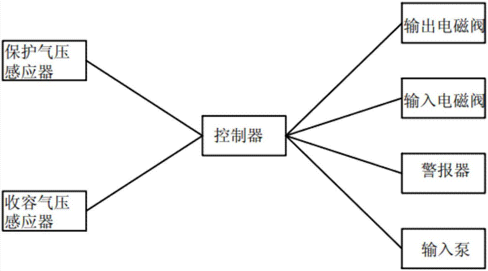 一种LNG储罐防爆装置的制造方法