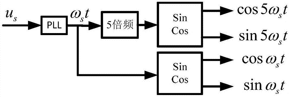 一種混合型諧波抑制器的結(jié)構(gòu)及其控制方法與流程