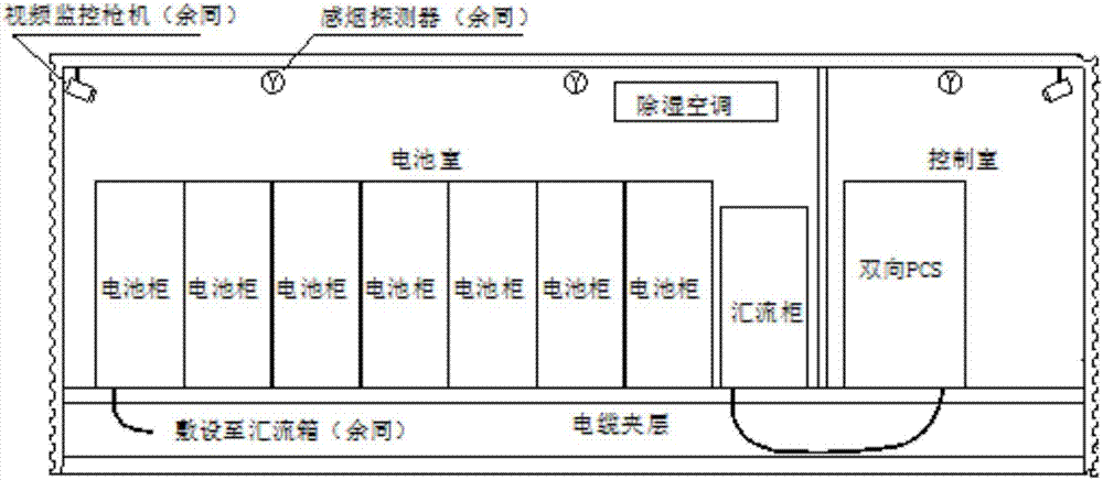 基于電池梯次利用的公交充電站預(yù)制艙式儲能系統(tǒng)及方法與流程