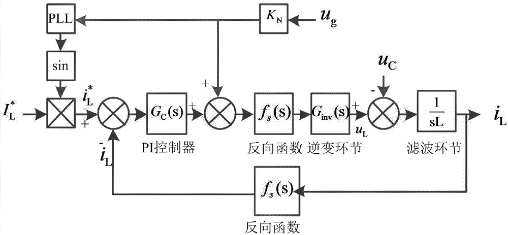 一種改進(jìn)型光伏并網(wǎng)逆變器相位補(bǔ)償控制方法與流程