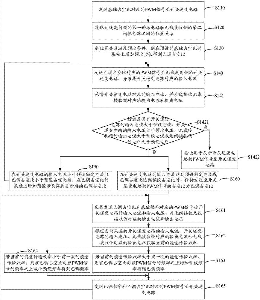 無線充電控制方法及無線充電系統(tǒng)與流程