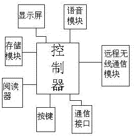 一種用于智能用電的檢驗(yàn)手持終端的制造方法與工藝