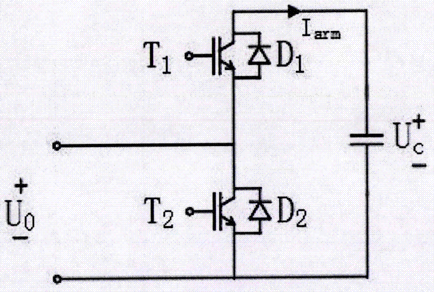 一种模块化多电平变换器子模块电容电压均衡控制方法与流程