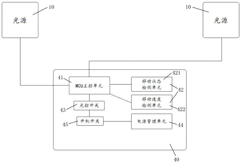 一種車輛側(cè)向照明裝置的制造方法