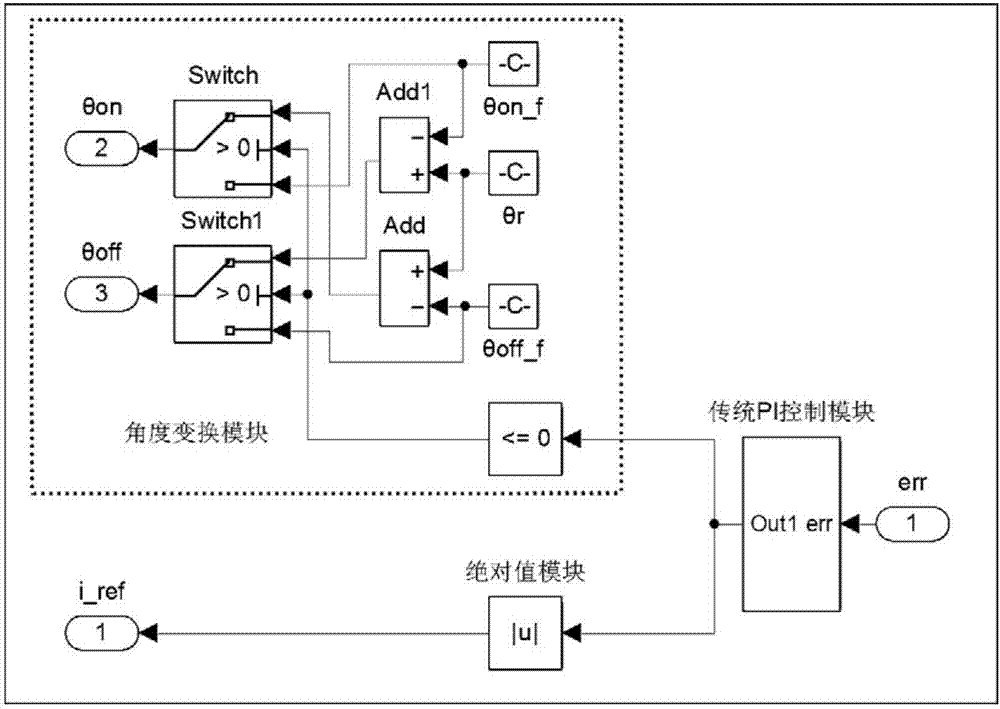 一种开关磁阻电机变角度pi控制方法,控制器及调速系统与流程