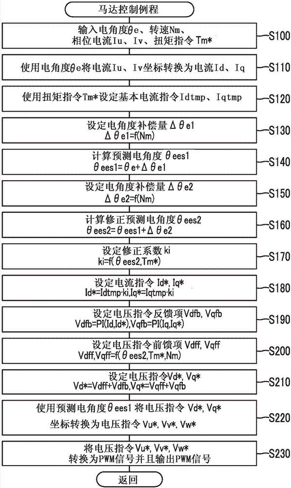 驅(qū)動(dòng)裝置和用于驅(qū)動(dòng)裝置的控制方法與流程