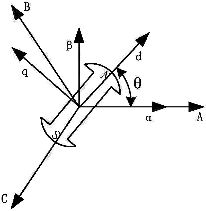 一种永磁同步电机的变PID参数电流环启动方法与流程